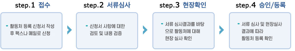 ÀÚ¿øºÀ»çȰµ¿Ã³µî·ÏÀýÂ÷